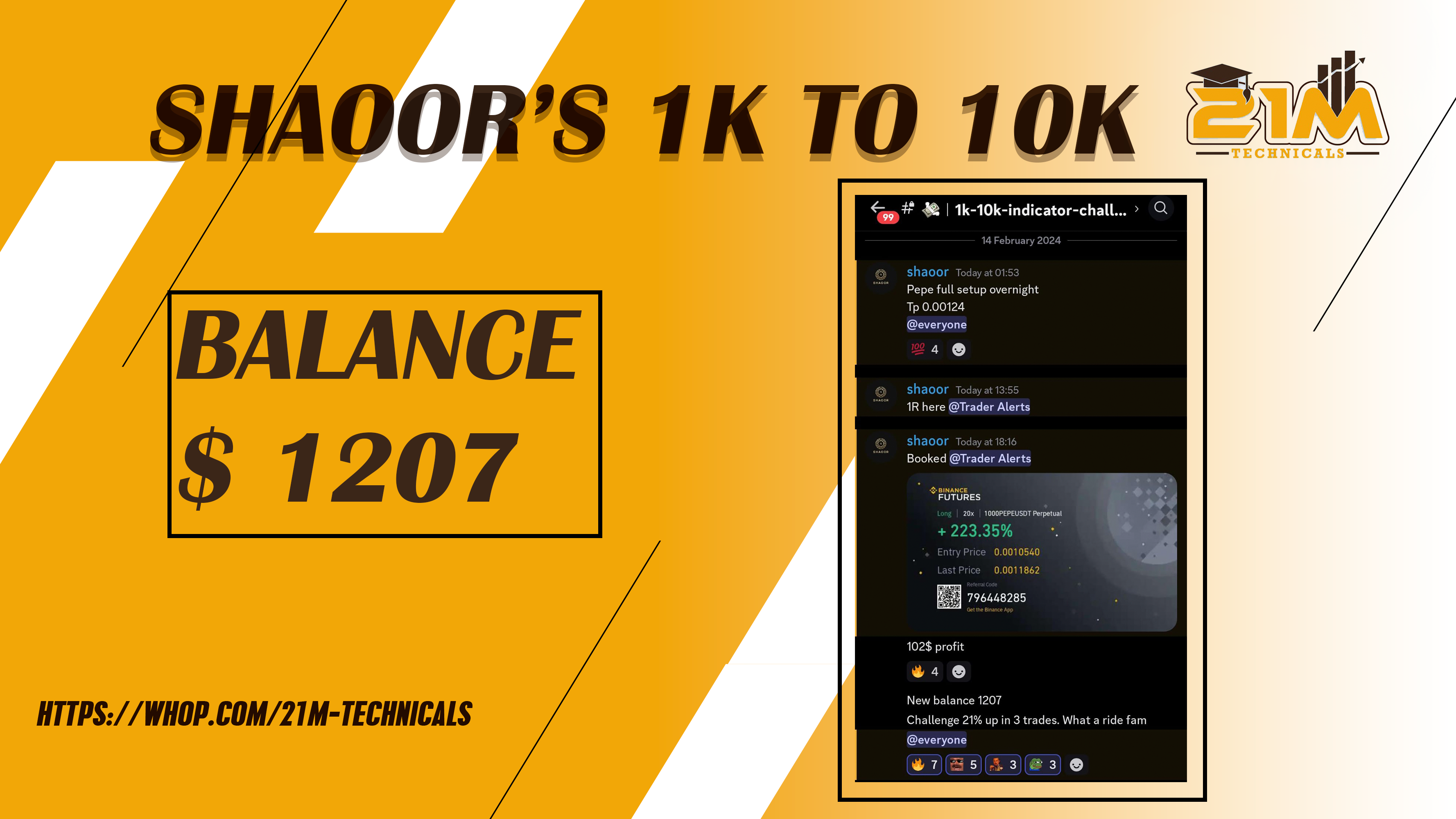 SHAOOR'S 1K TO 10K CHALLENGE UP 21% IN 3 TRADES ONLY