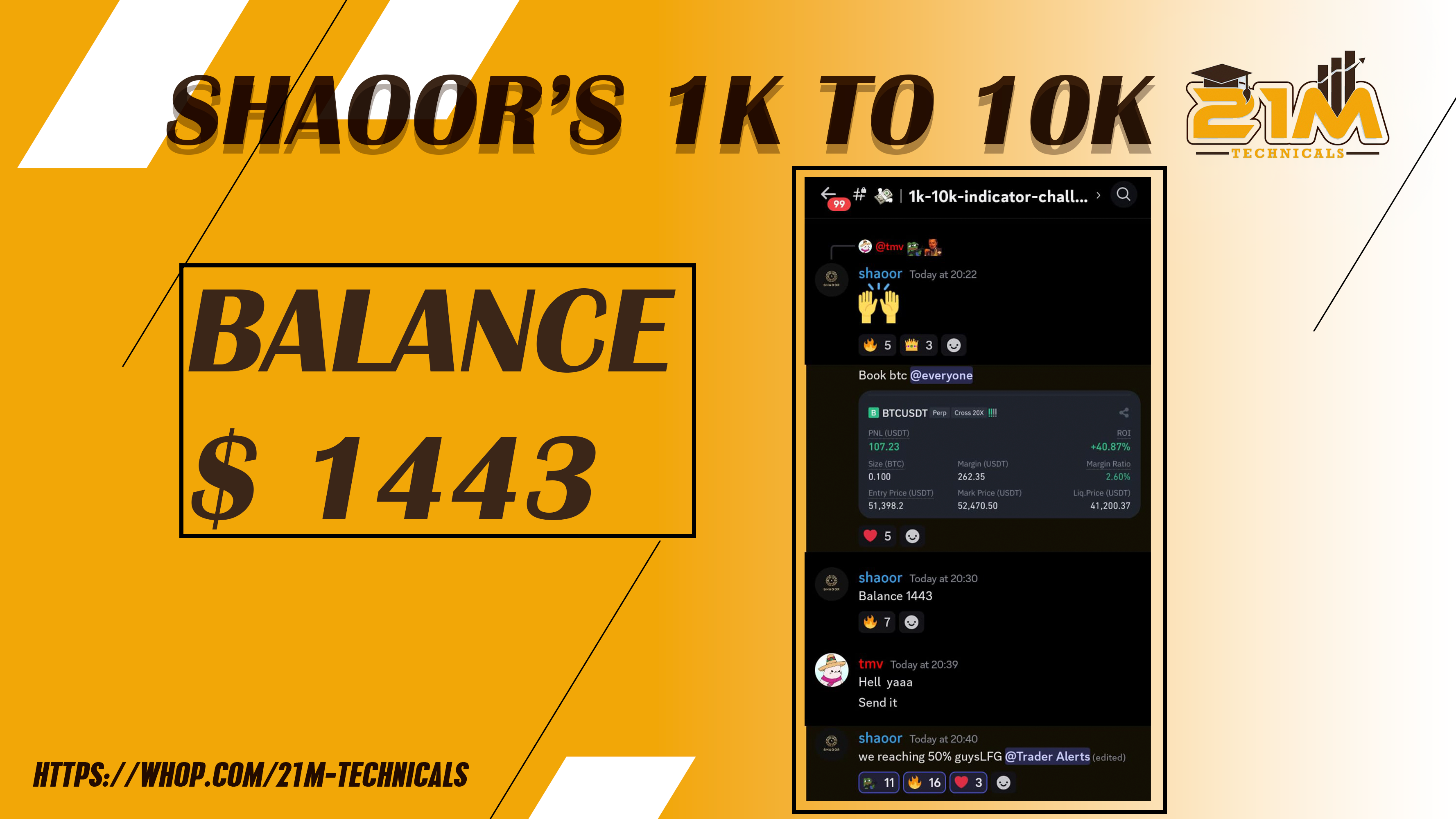 SHAOOR'S 1K TO 10K CHALLENGE UP 44%