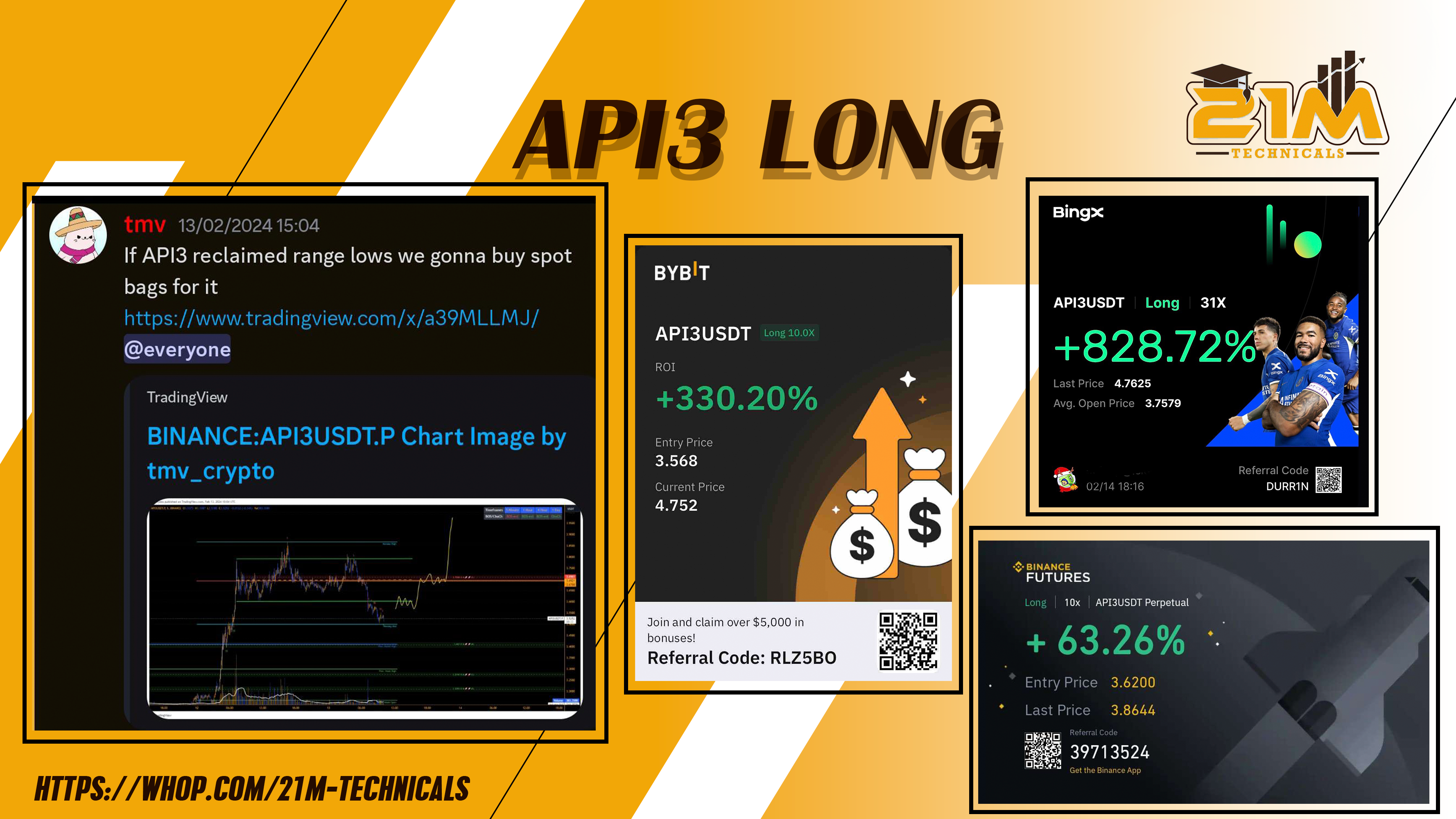 API3 LONG BY TMV FOR 33%