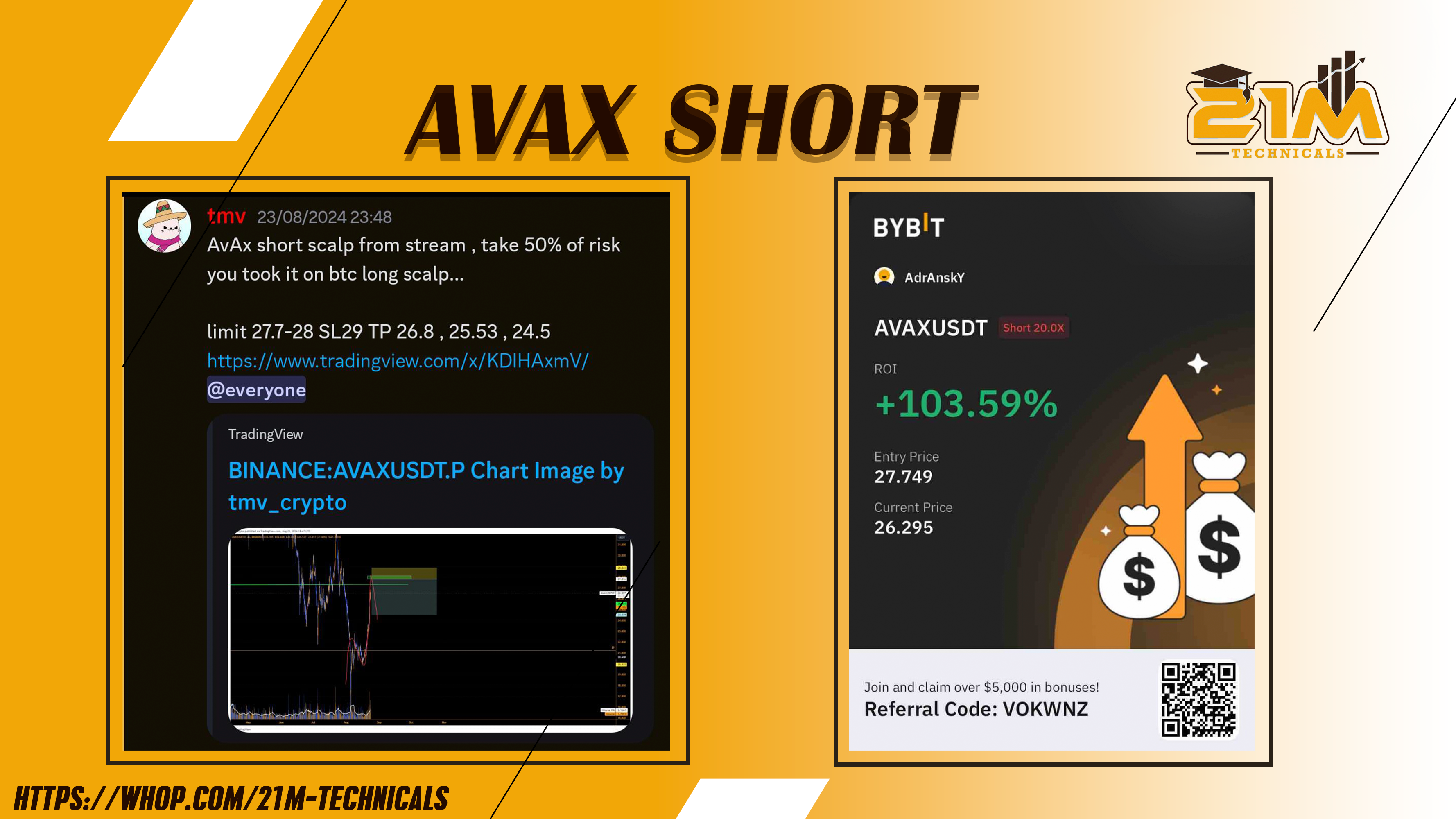 AVAX SHORT BY TMV FOR 2.5R GAINS