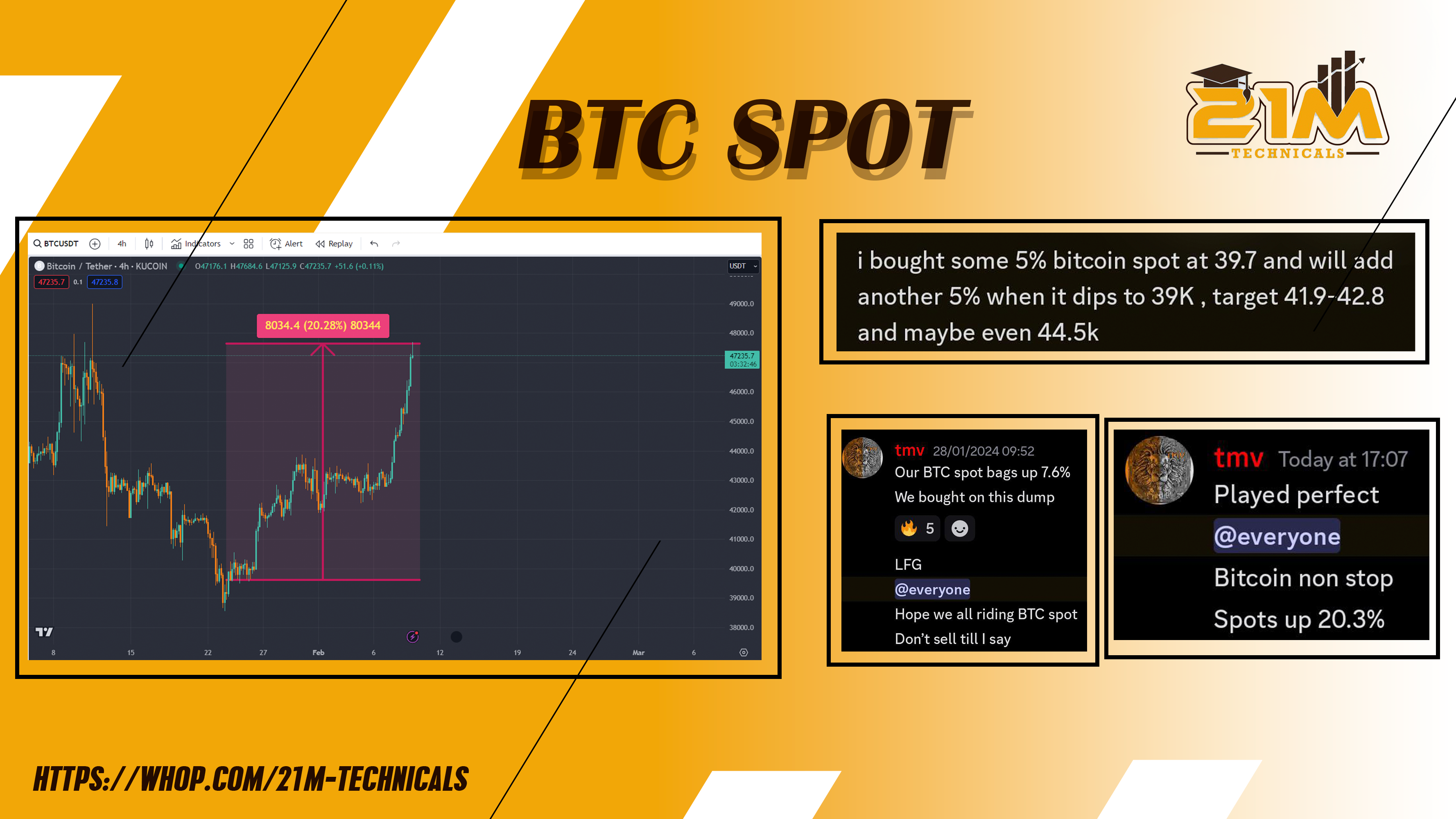 BTC SPOT BY TMV FOR 20% GAINS