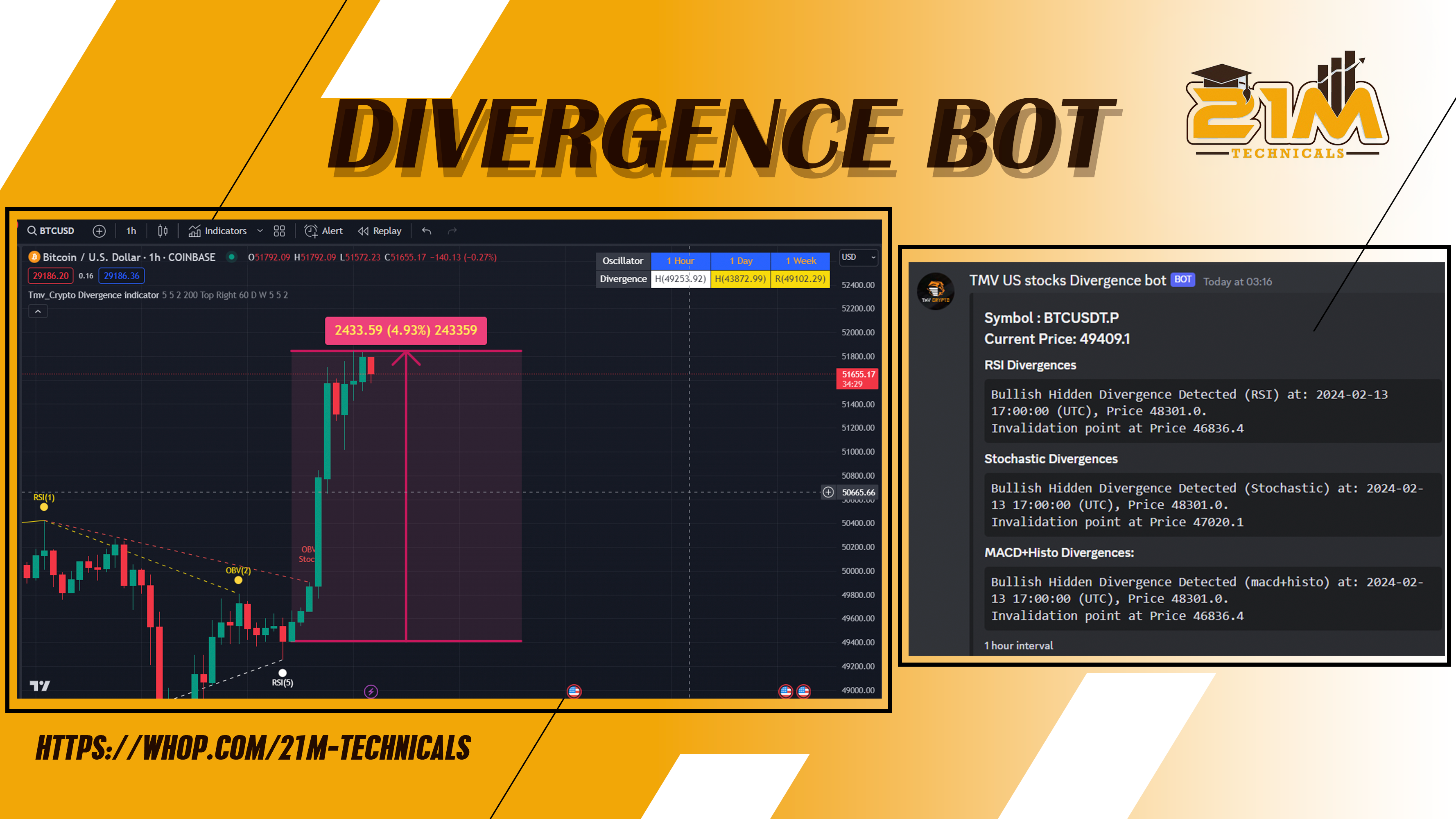 BTC BY DIVERGENCE BOT