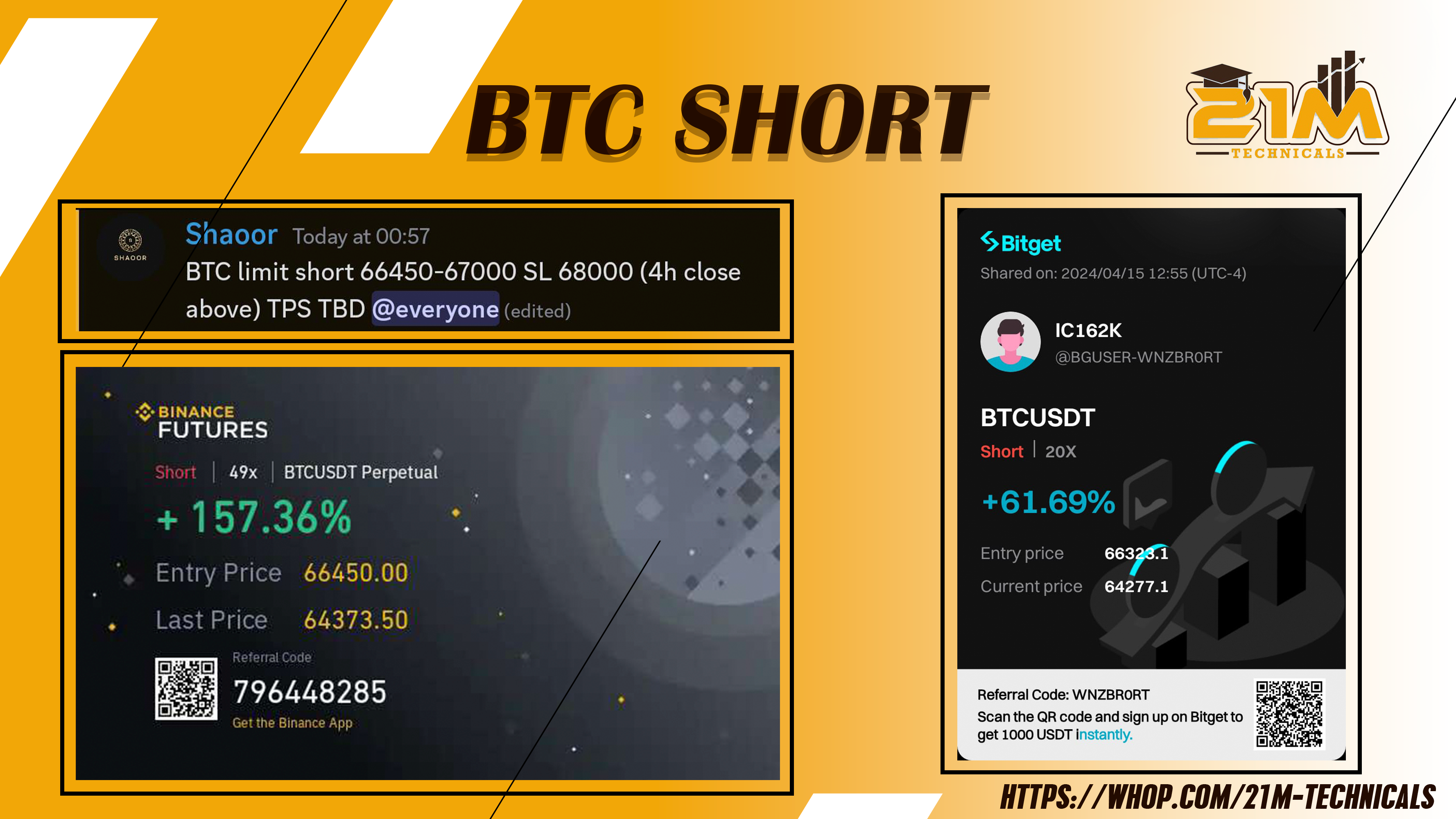 BTC SHORT BY SHAOOR