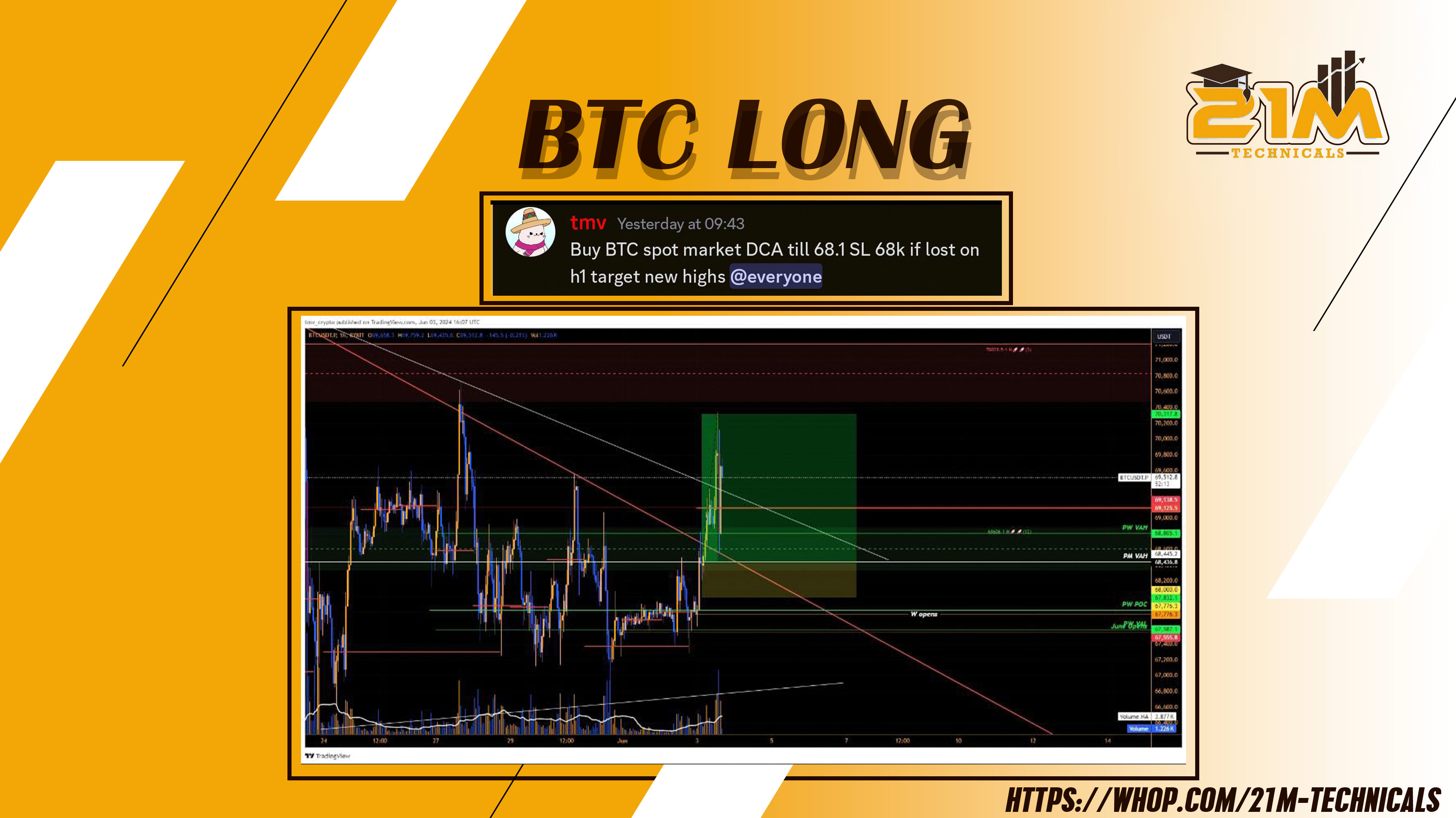 BTC LONG BY TMV FOR 4.2R GAINS