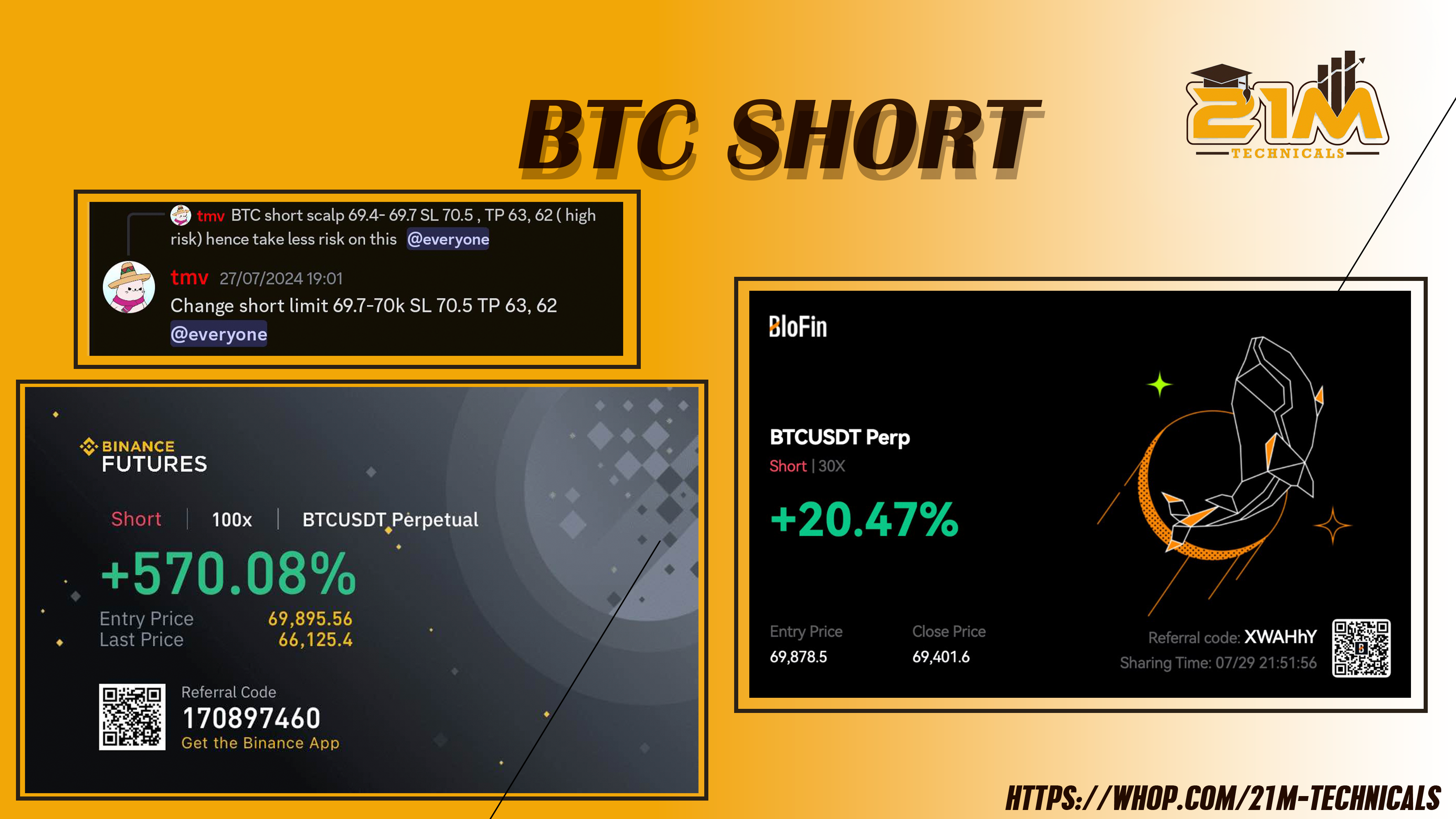 BTC SHORT BY TMV