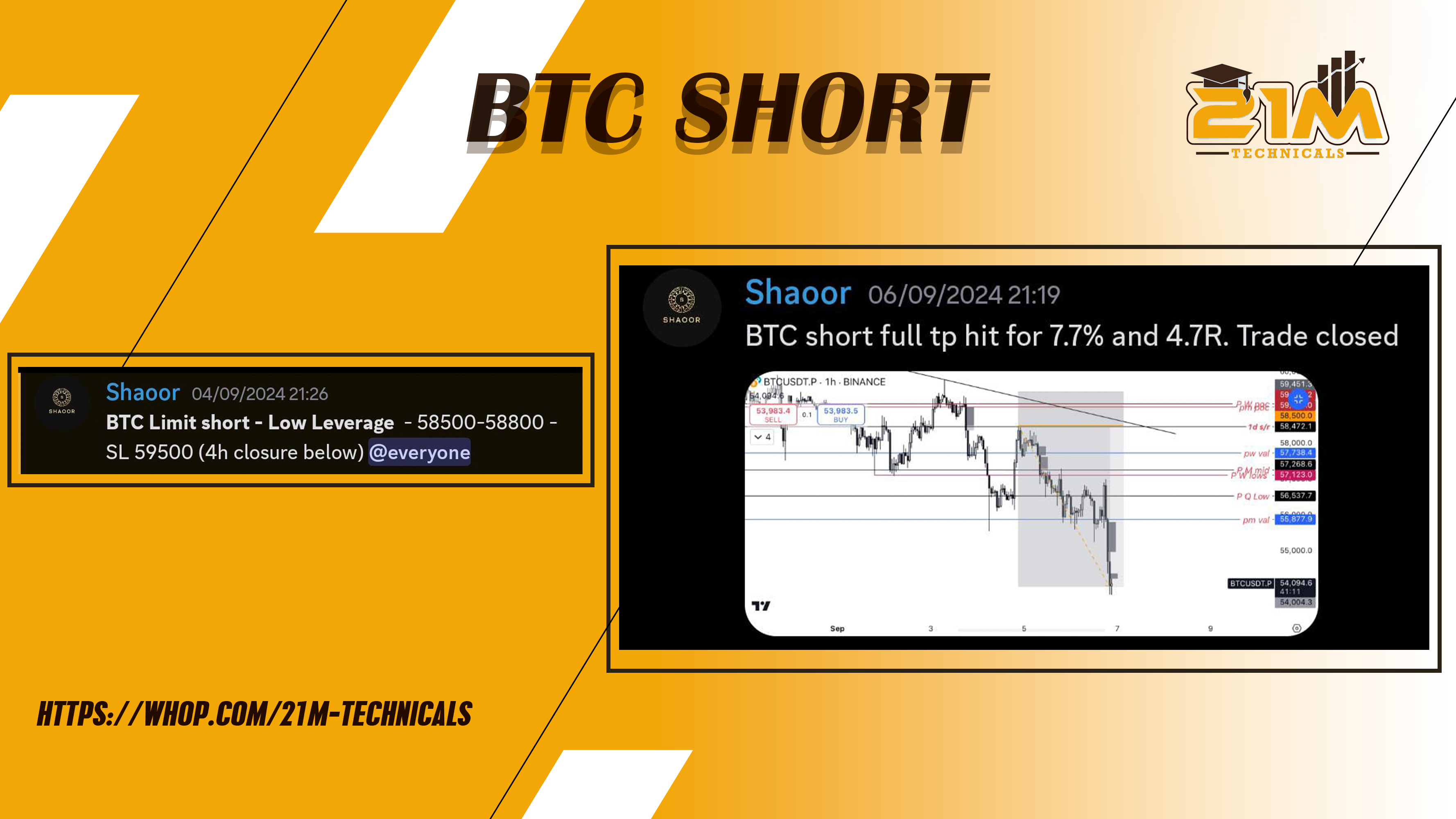 BTC SHORT BY SHAOOR FOR 4.7R GAINS