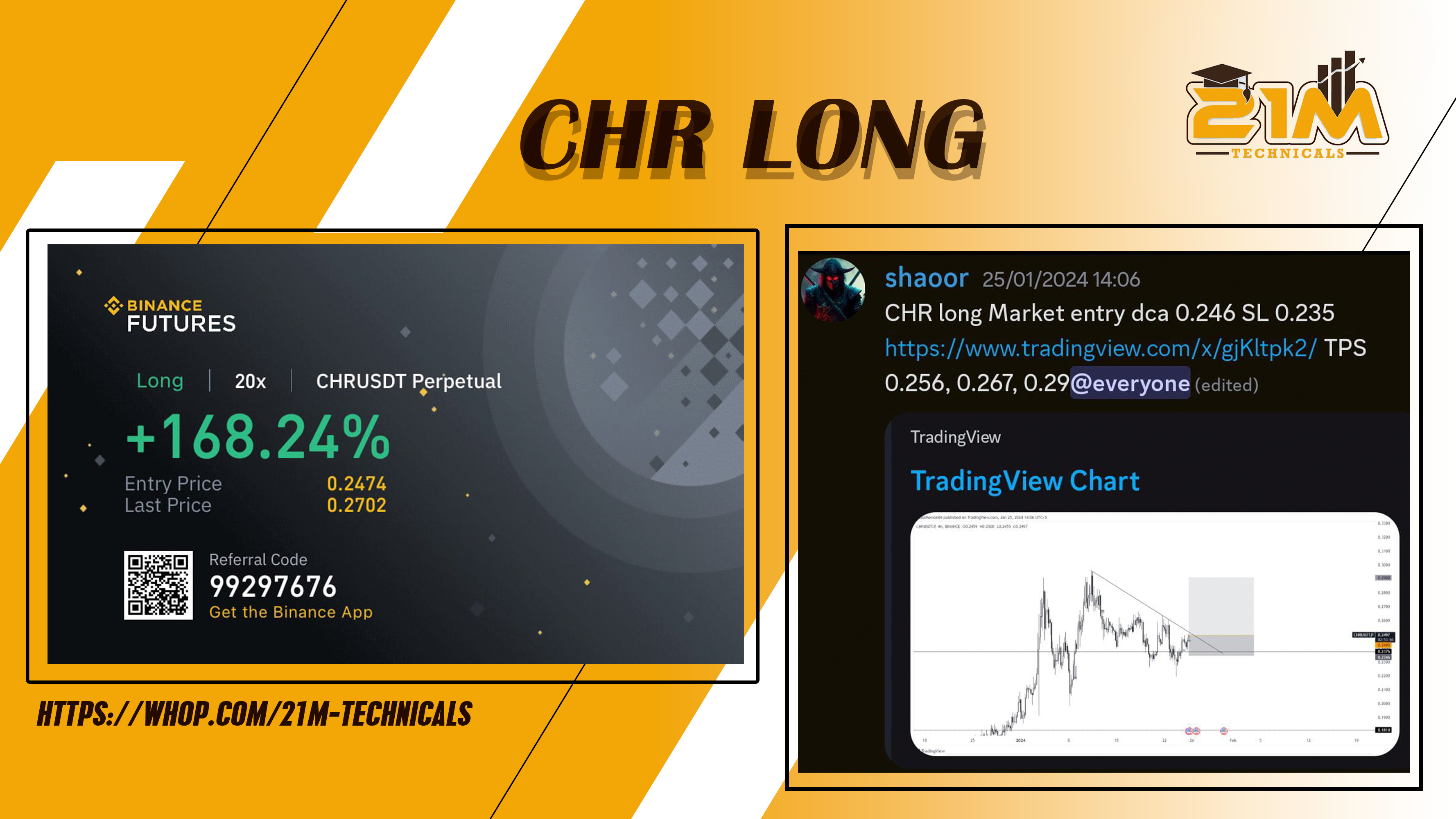 CHR LONG SHARED BY SAHOOR FOR 16% GAINS