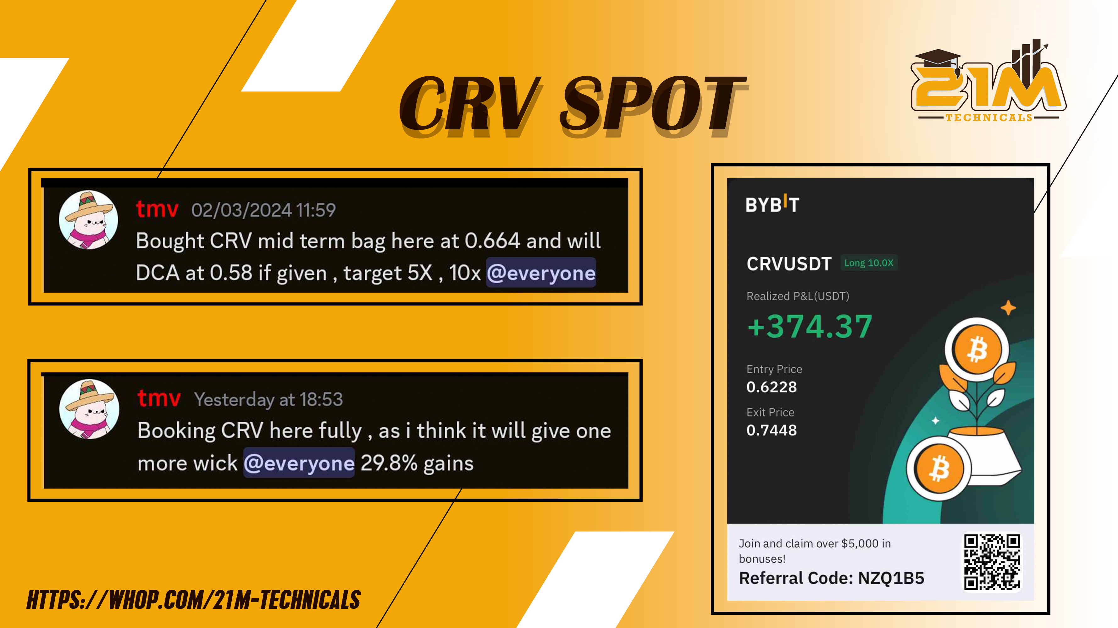 CRV SPOT BY TMV UP 29%