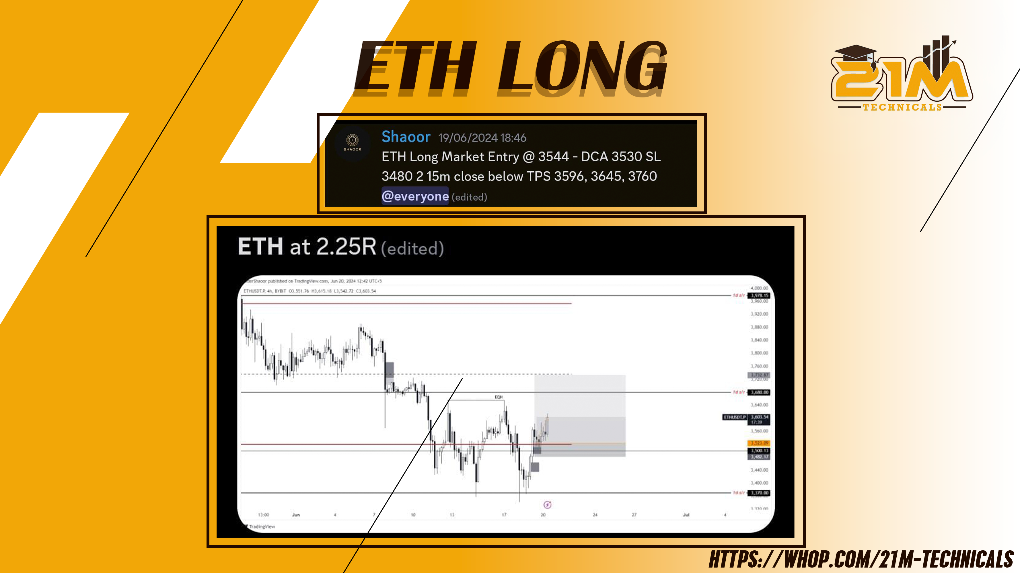 ETH LONG BY SHAOOR FOR 2.25R GAINS