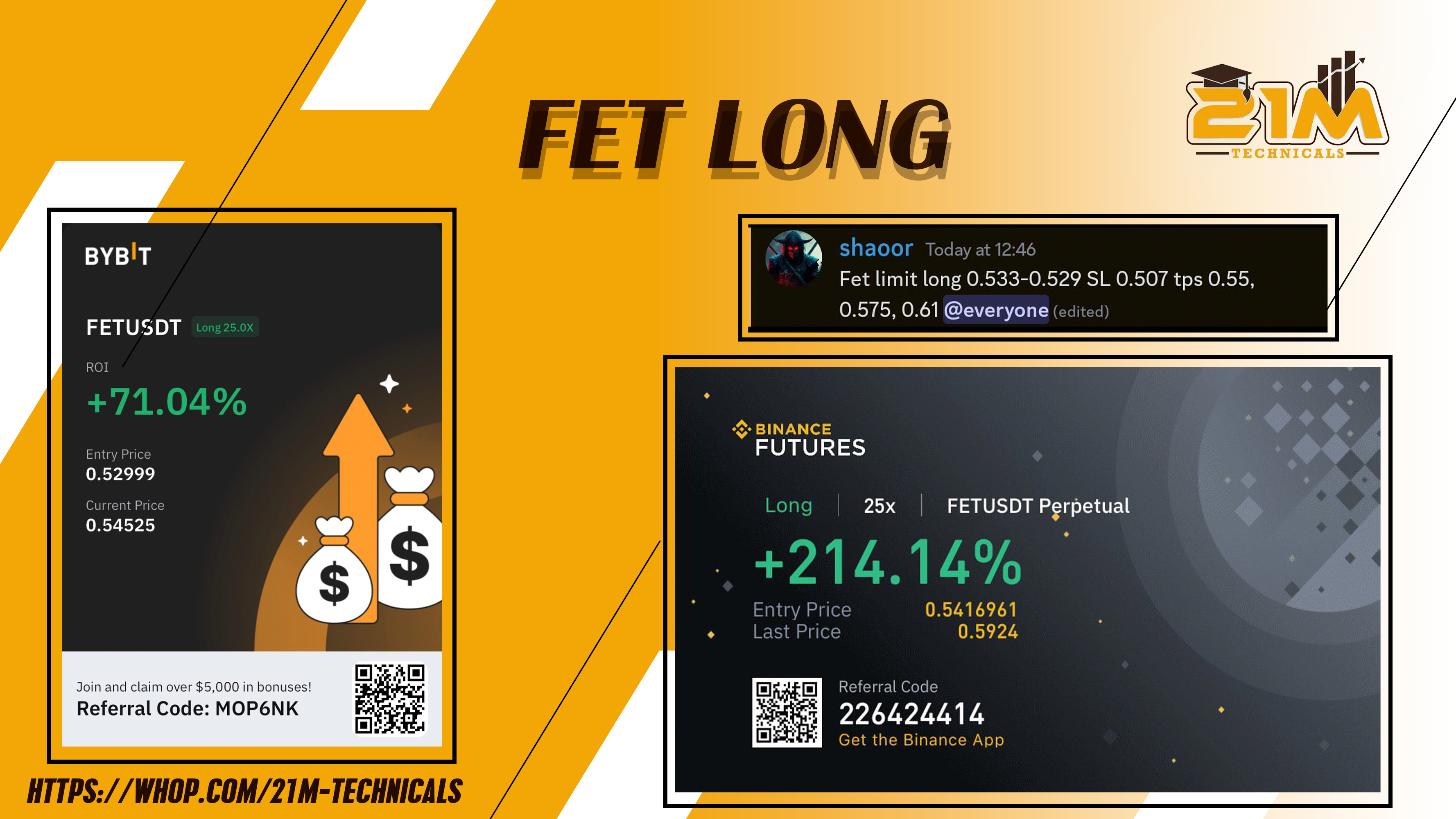 FET LONG BY SHAOOR FOR 10% GAINS