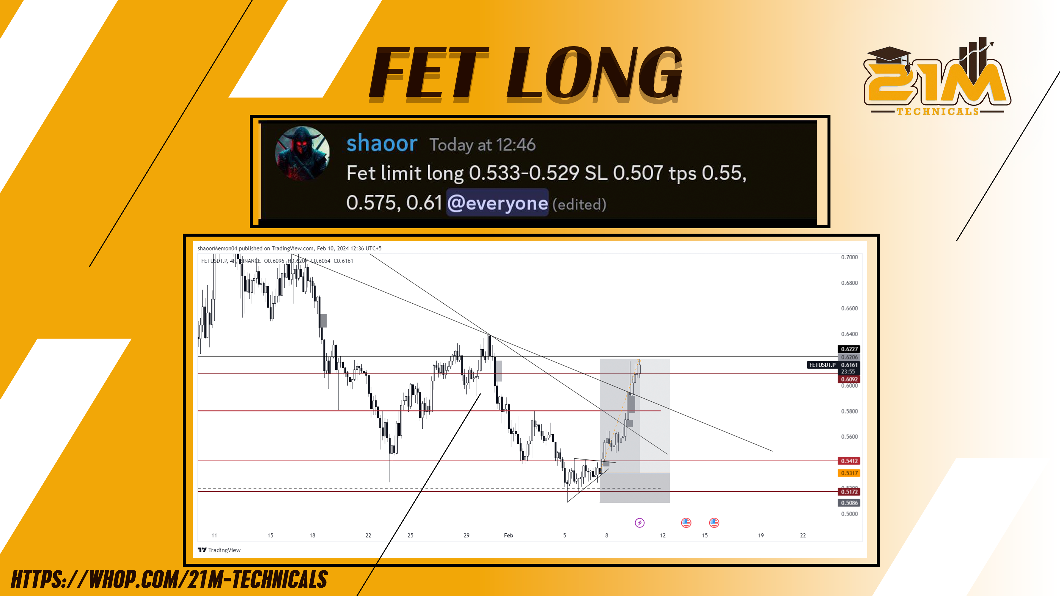 FET LONG BY SHAOOR FOR 17% GAINS.