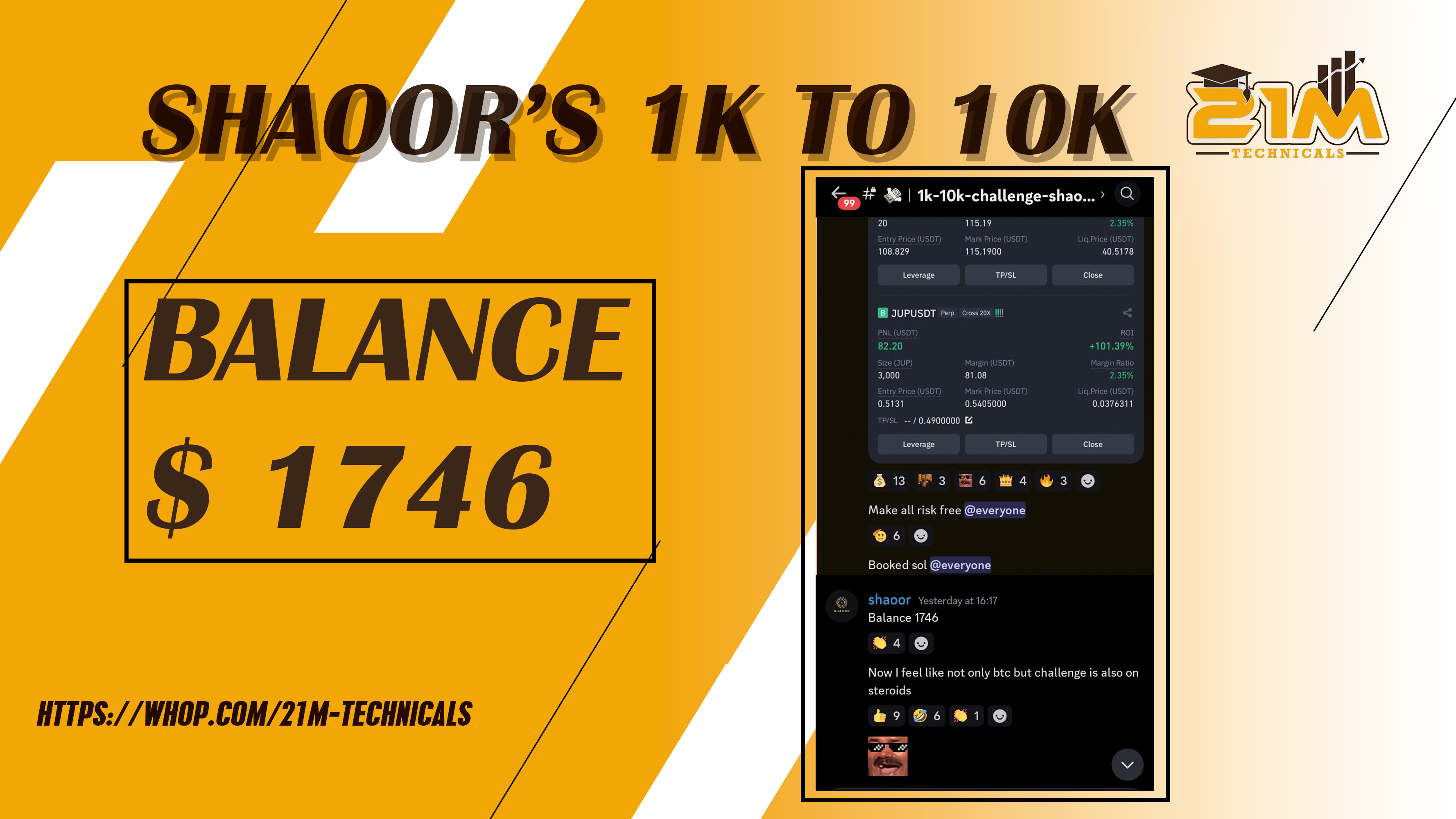 SHAOOR'S 1K TO 10K CHALLENGE UP 74%