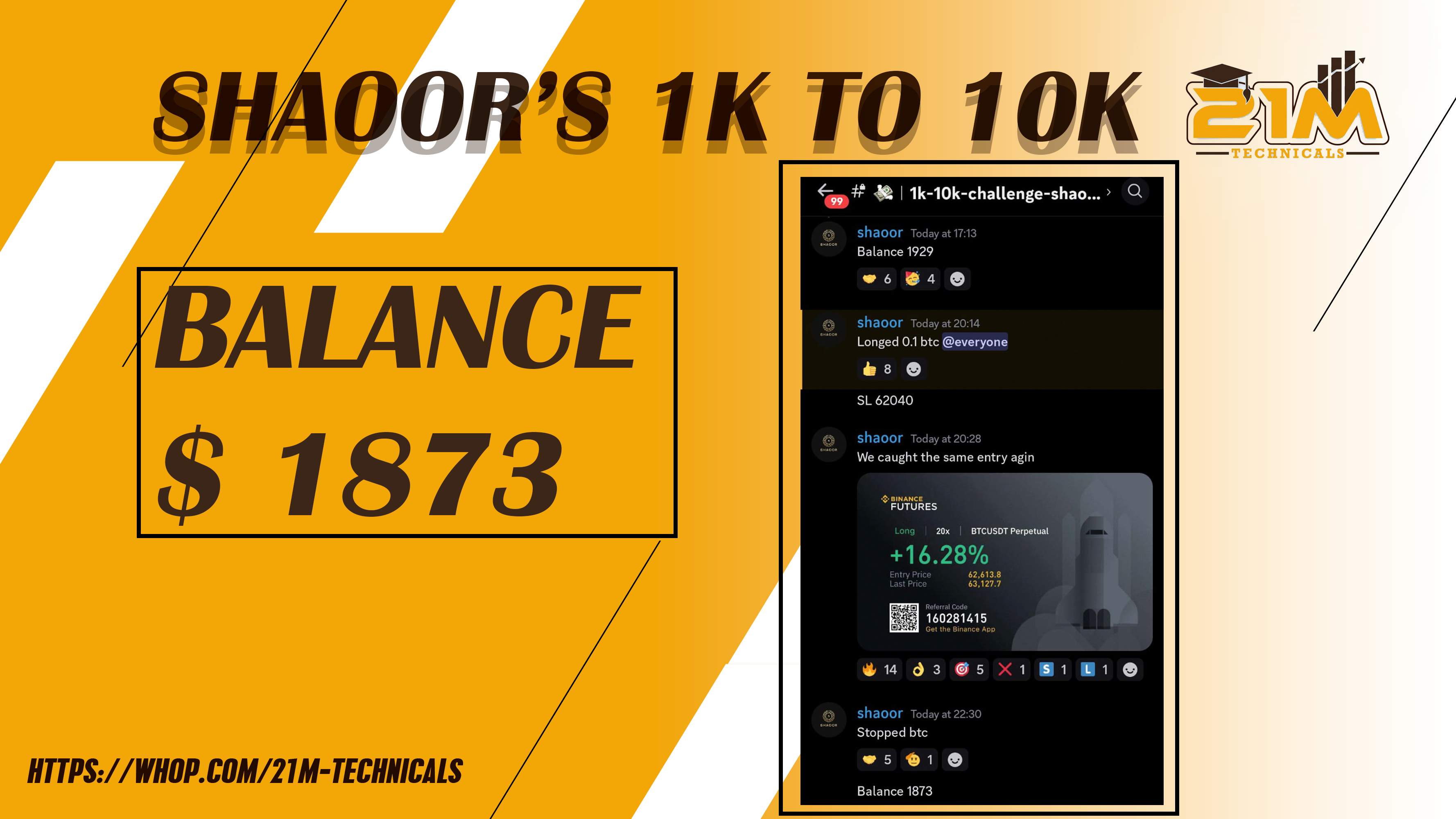 SHAOOR'S 1K TO 10K CHALLENGE UP 74%